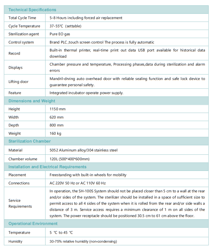 EO Gas sterilizer parameter.png