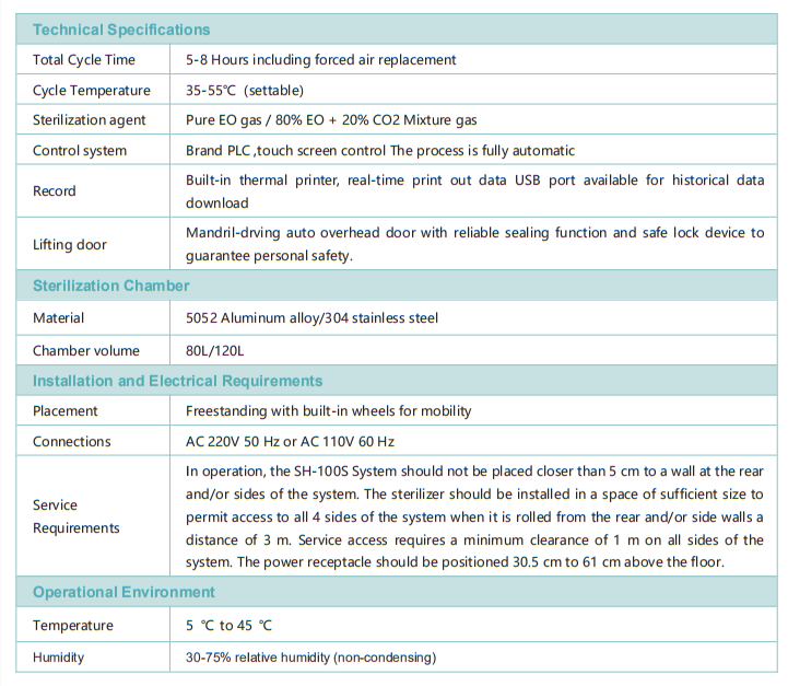 EO Gas sterilizer parameter2.png